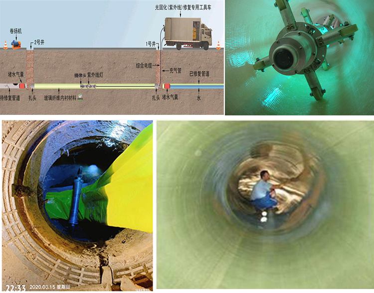 泸溪UV-CIPP内衬修复