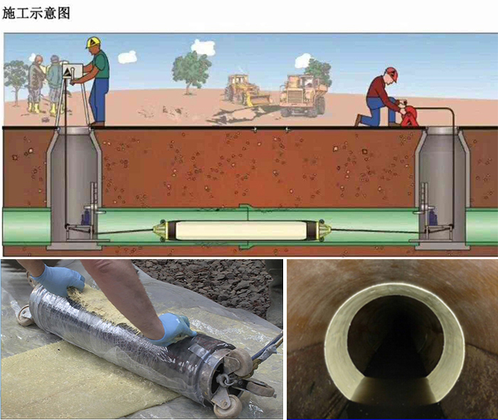 泸溪管道局部点状修复